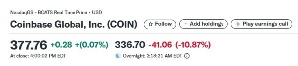 福建股票配资公司 Coinbase利润暴涨，挡不住盘后跳水10%，Q2财报释放了什么风险信号？