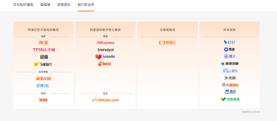 厦门股票配资 阿里巴巴更新官网确认四大集团，“1+6+N”汇报方式成历史